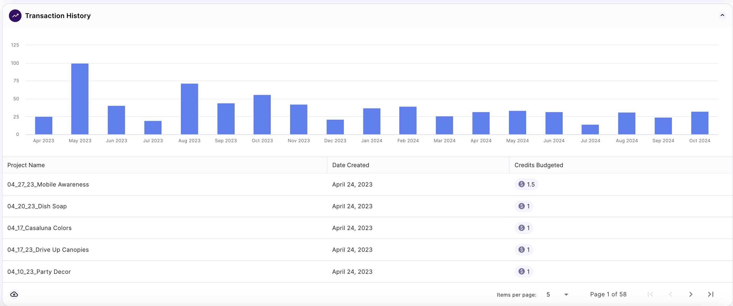 RE Credit Transaction History.jpg